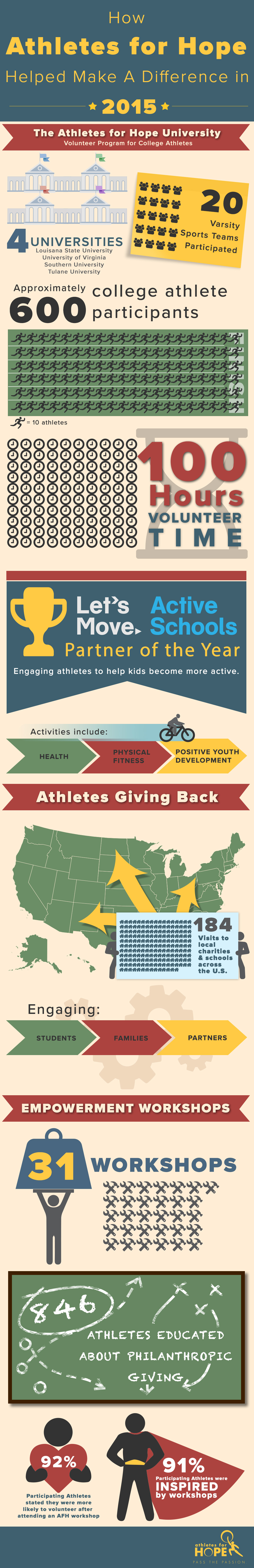 AFH_Make_a_Difference_2015_infographic_v3