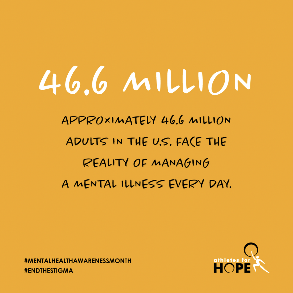 Inforgraphic that reads "46.6 illion adults in the US face the reality of managing a mental illness every day"