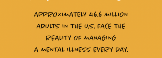In 2019, approximately 46.6 million people were living with mental illness in the US.